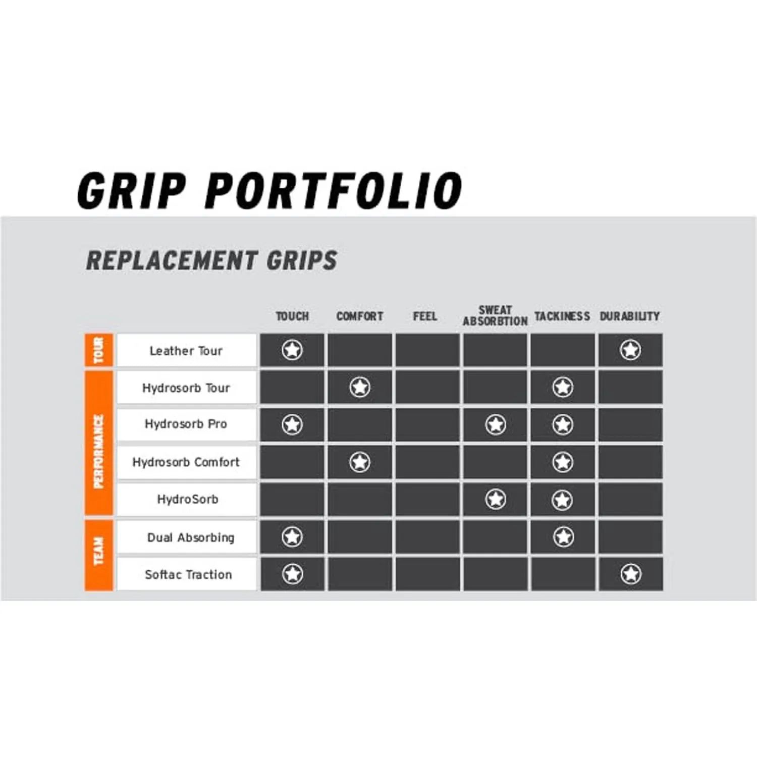 Head Hydrosorb Tennis Grip