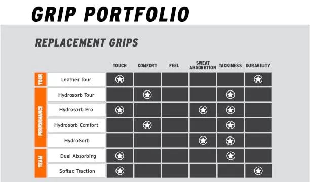 Head Hydrosorb Tennis Grip